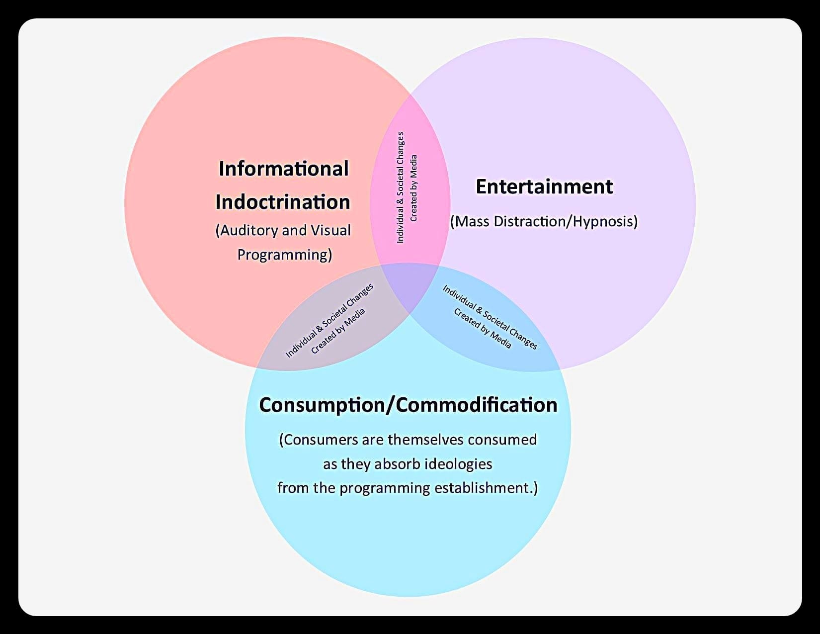 Social Media = Social Engineering: A Few Reflections on the Way of Things